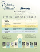 Trivium Tables® Rhetoric