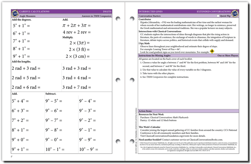 The Math Map Digits