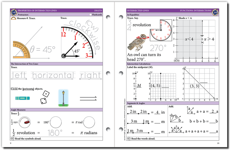 The Math Map Digits