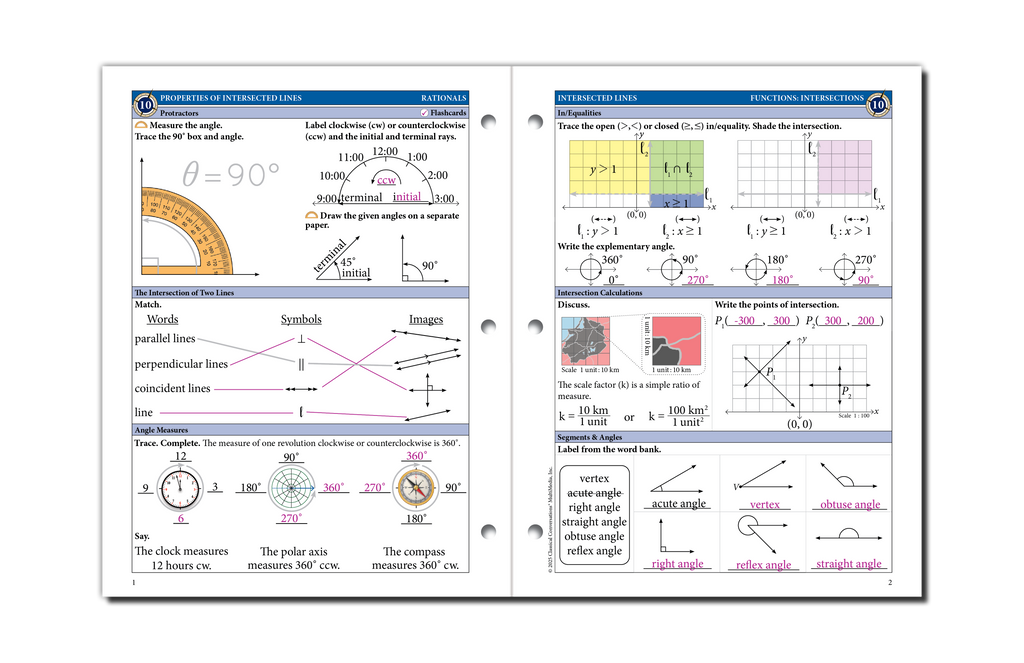Rational Geometry The Math Map Rationals