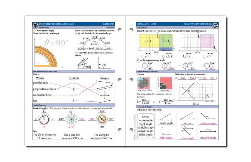 Menu Math Rational The Math Map Rationals