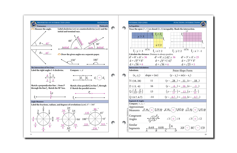 Menu Math Rational The Math Map Rationals