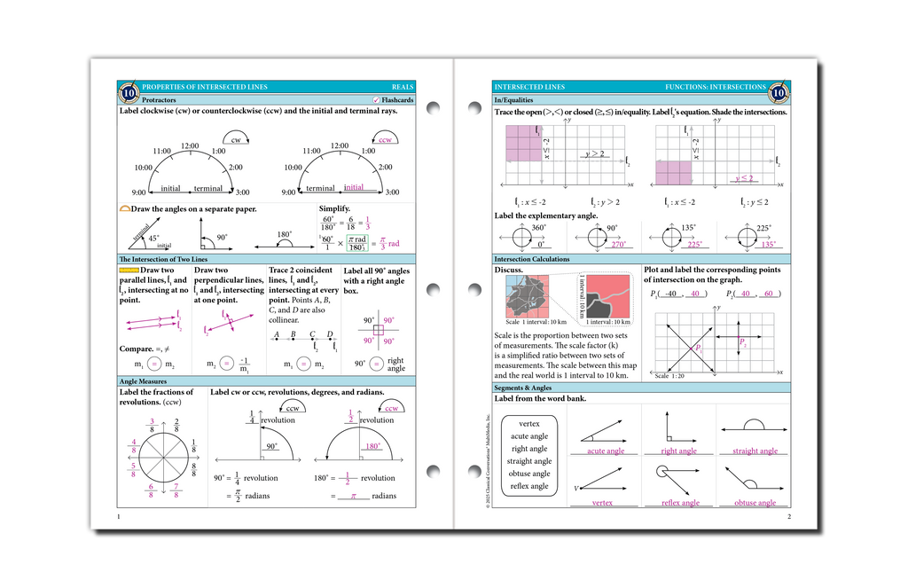 Math Map Checklist The Math Map Reals