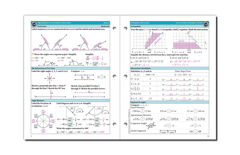 The Math Map Reals