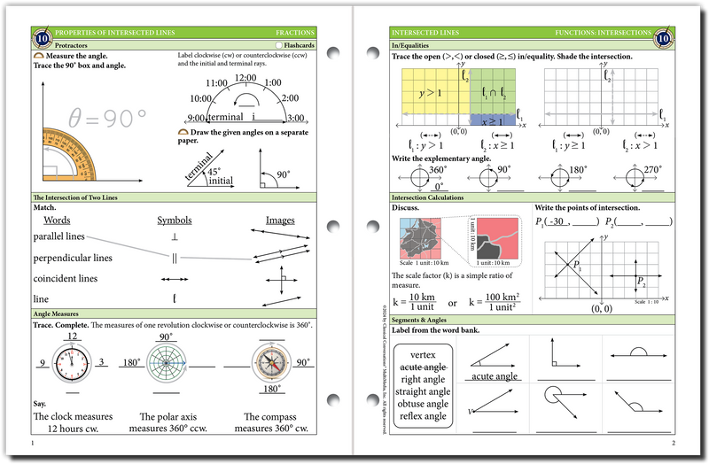 The Math Map Fractions