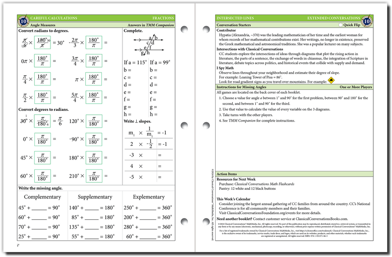 The Math Map Fractions