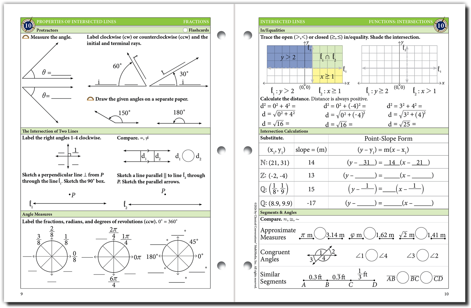 Map A Math Formula The Math Map Fractions