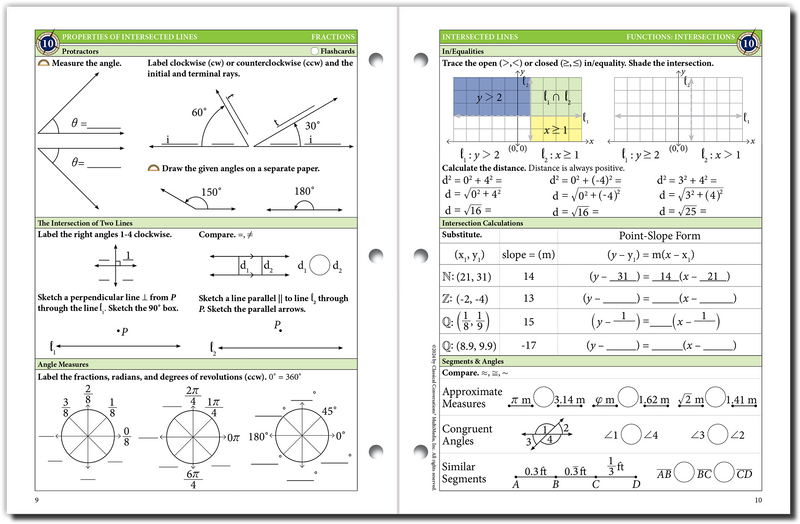 The Math Map Fractions