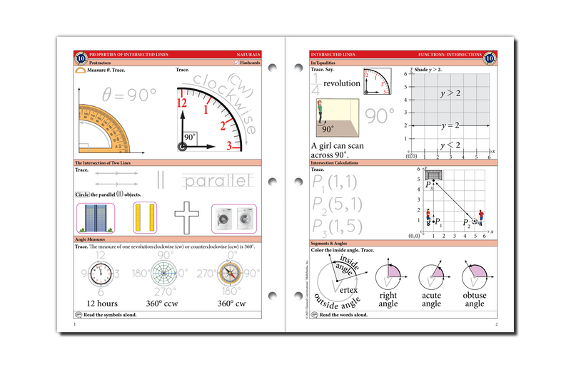 Math Resource Map The Math Map Naturals