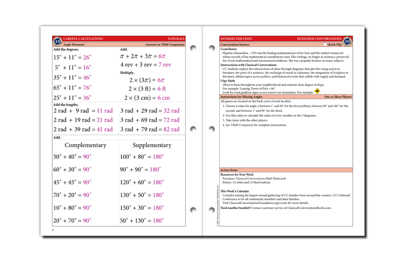 The Math Map Naturals