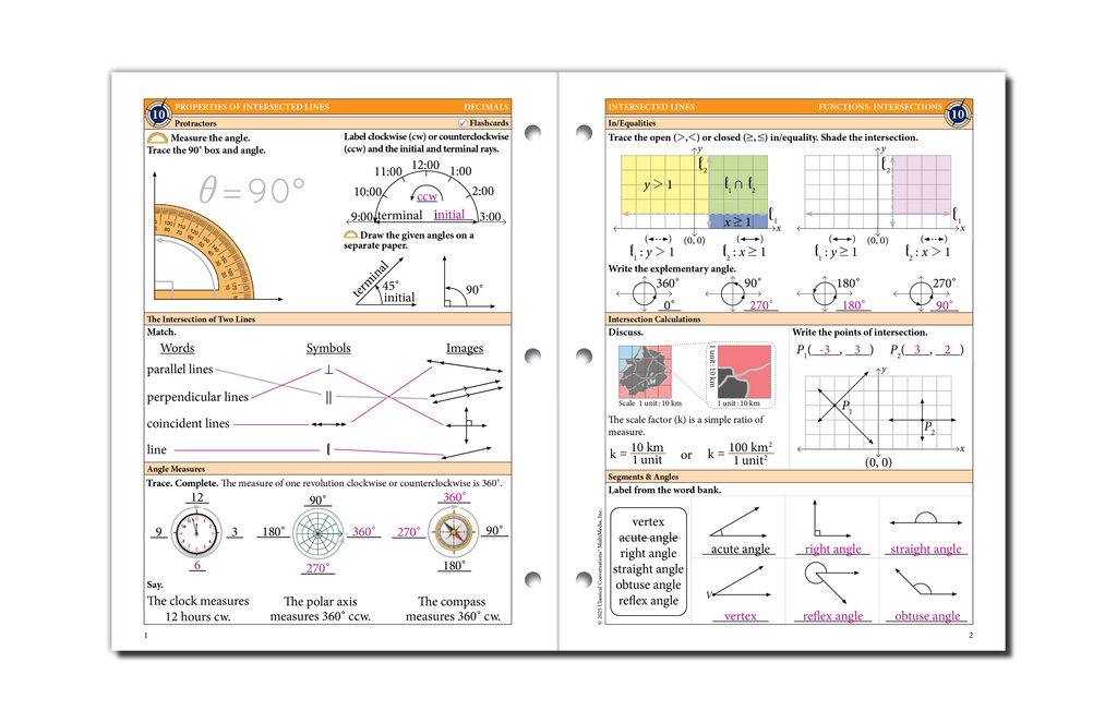 Math Maps Numbers The Math Map Decimals