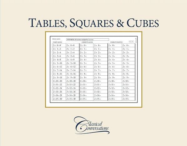 TABLES, SQUARES & CUBES