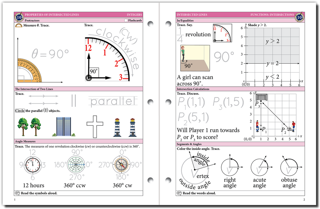 Inger's Math The Math Map Integers