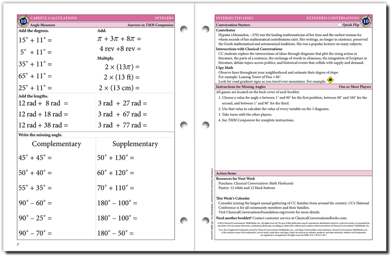 The Math Map Integers