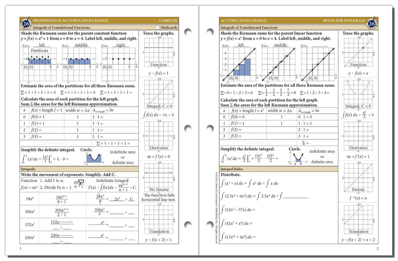 The Math Map Complex