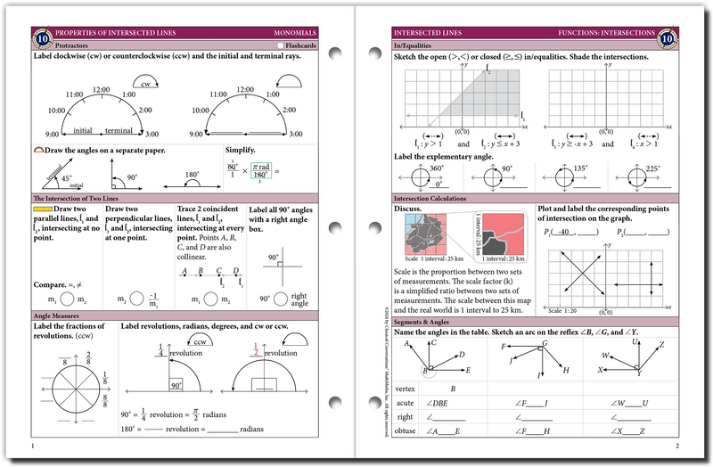 The Math Map Monomials