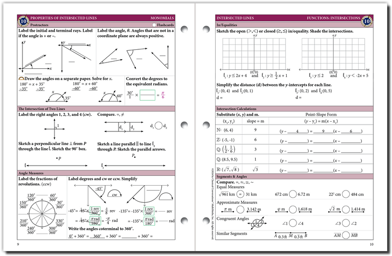 The Math Map Monomials