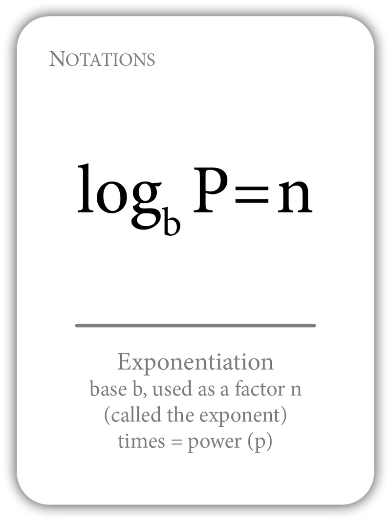 Notations In Math Notations: Symbols and Abbreviations (Math Flashcards)