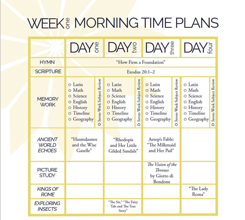 Cycle 1 Morning Time Plans