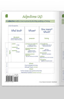 Trivium Tables® Nouns and Modifiers