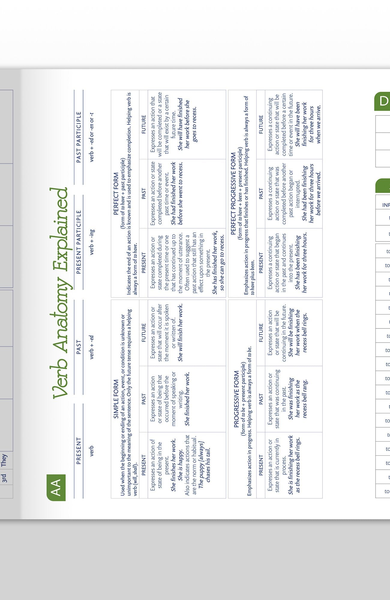Trivium Tables Verbs And Modifiers