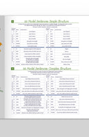 Trivium Tables Sentences