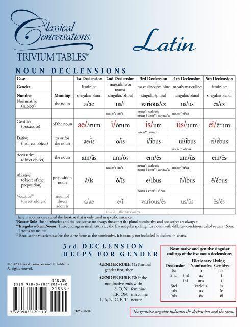 TRIVIUM TABLES®: LATIN