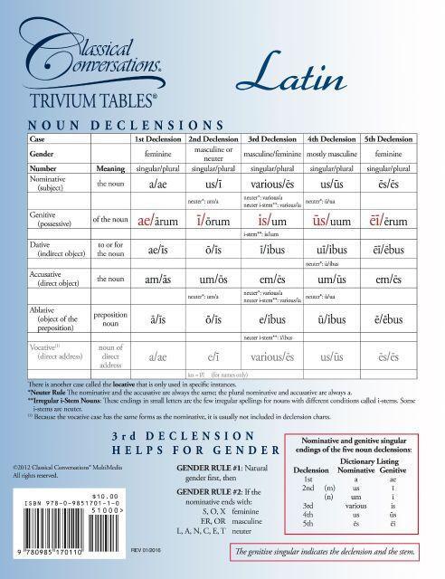 Latin Record Guide A quick, handy, indispensable reference tool for beginning Latin students.