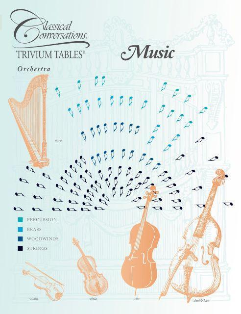 TRIVIUM TABLES®: MUSIC