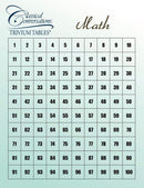 TRIVIUM TABLES®: MATH