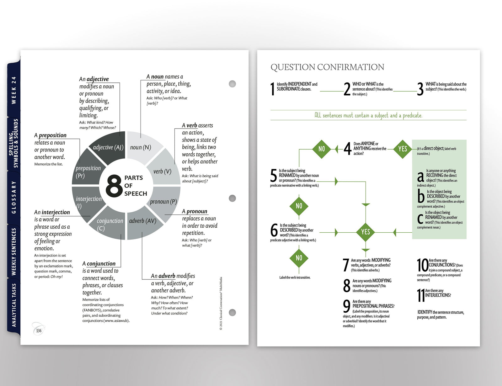 Essentials Curriculum, Fifth Edition